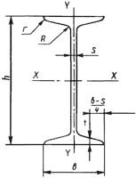 Двутавры стальные горячекатаные