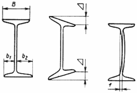 Поперечное сечение двутавров